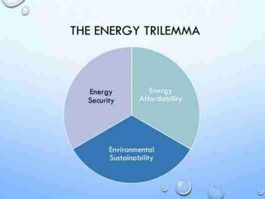 Renewable Energy Institute - Renewable Energy Management and Finance Training