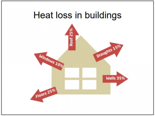 Renewable Energy Institute - Energy Efficiency in Buildings Qualification