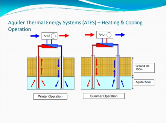 Renewable Energy Institute - Introduction to Heat Pumps Training