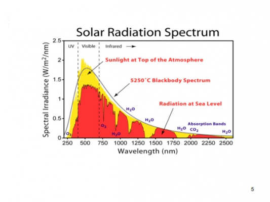 Renewable Energy Institute - Solar Power Courses And Qualifications