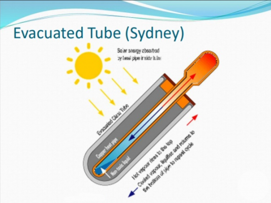 Renewable Energy Institute - Solar Water Heating Course