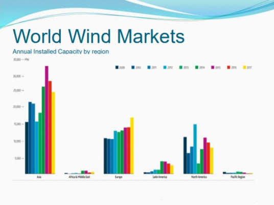 Renewable Energy Institute - Wind Power Training and Qualifications