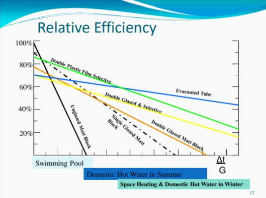 Renewable Energy Solutions - Renewable Energy Solutions Qualification