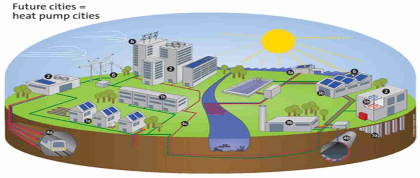Smart Heat Pump City